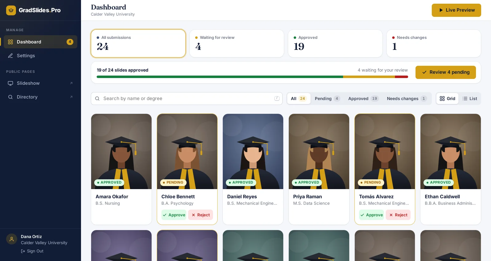 The GradSlides Pro dashboard: submission counts, a review progress bar and graduate cards with one-click Approve and Reject buttons.